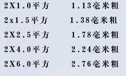 電線怎么看平方數(shù)？電線的平方是怎么計(jì)算？電線電纜的平方計(jì)算方式